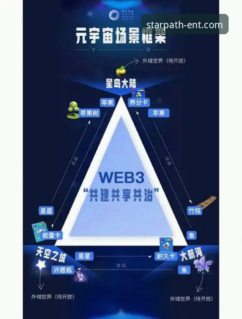 星空入口平台玩法选择与体验完整指南